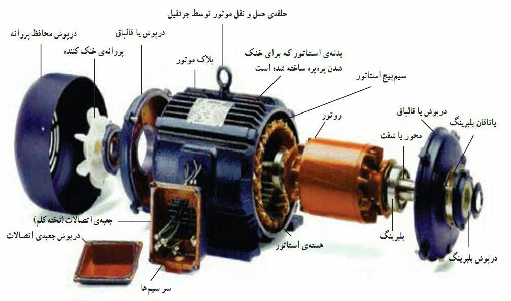 قسمت های مختلف الکتروموتور سه فاز