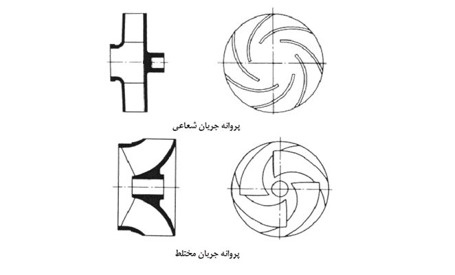 پمپ آب شناور