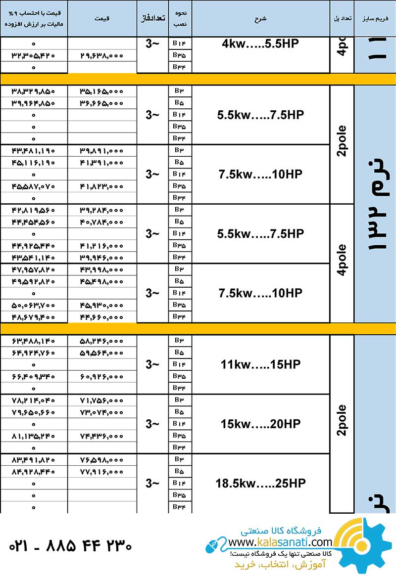 لیست قیمت سه فاز الکتروژن4