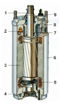 اجزای کفکش