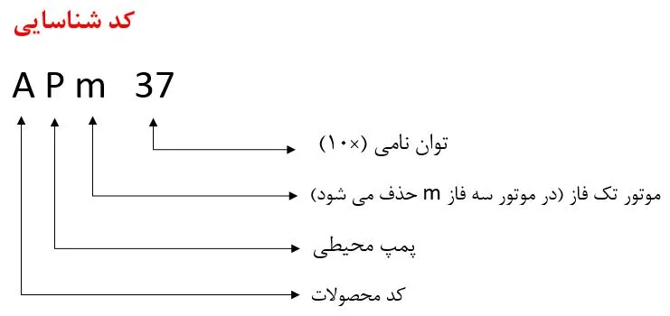 نامگذاری پمپ محیطی لئو