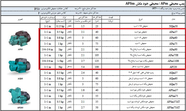 پمپ محیطی لئو