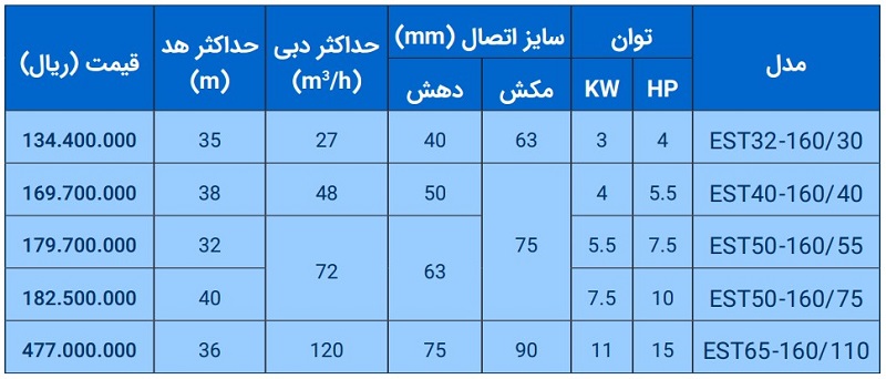 مشخصات فنی پمپ آکوا استرانگ مدل est