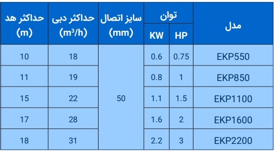 جدول پمپ استخری ekp