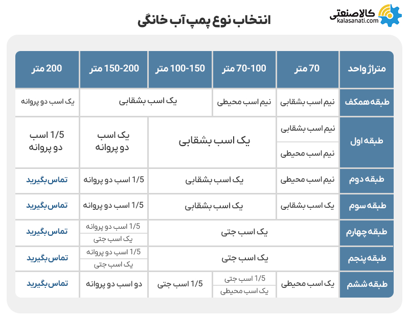 انتخاب نوع پمپ آب خانگی