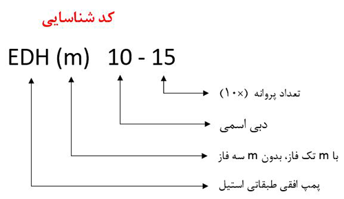 کد شناسایی پمپ افقی طبقاتی لئو