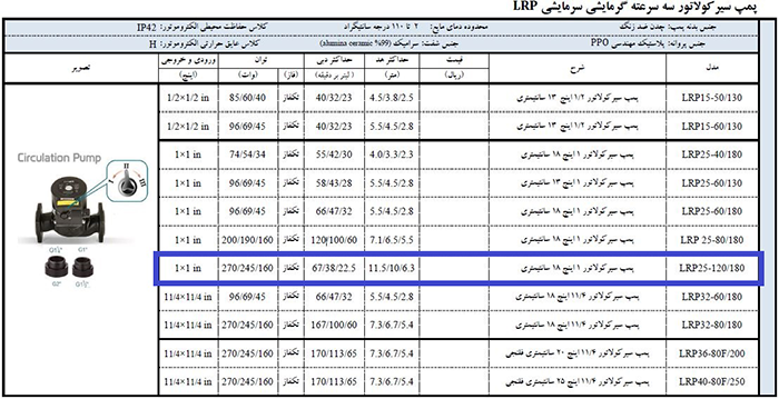 خصوصیات فنی پمپ پکیج لئو 1 اینچ بدنه چدنی