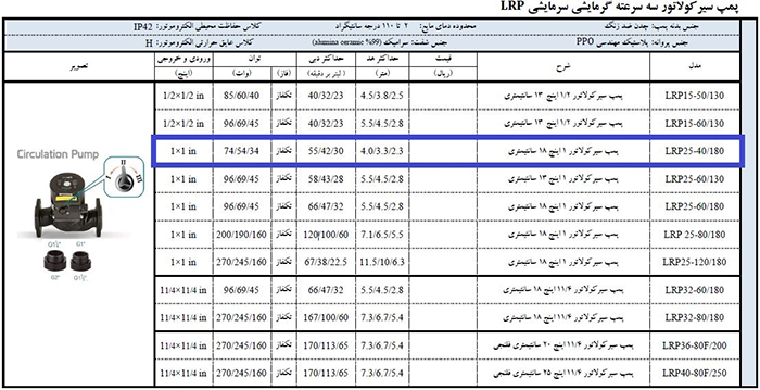 مشخصات فنی پمپ پکیج لئو