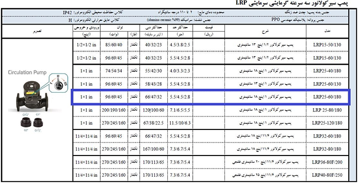 مشخصات فنی پمپ پکیجی لئو 1 اینچ