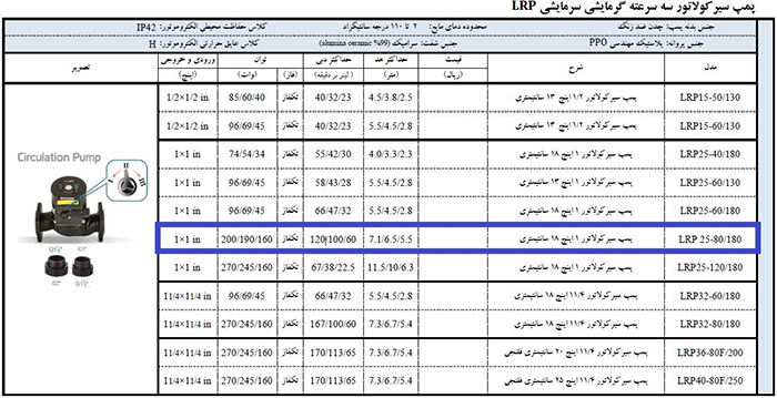 خصوصیات فنی پمپ پکیج لئو 1 اینچ