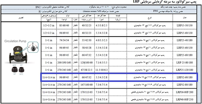 مشخصات فنی پمپ پکیج لئو بدنه چدنی