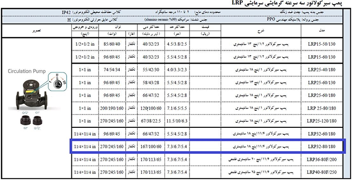 مشخصات فنی پمپ سیرکولاتور لئو با قطر دهانه 1.1/4 اینچ