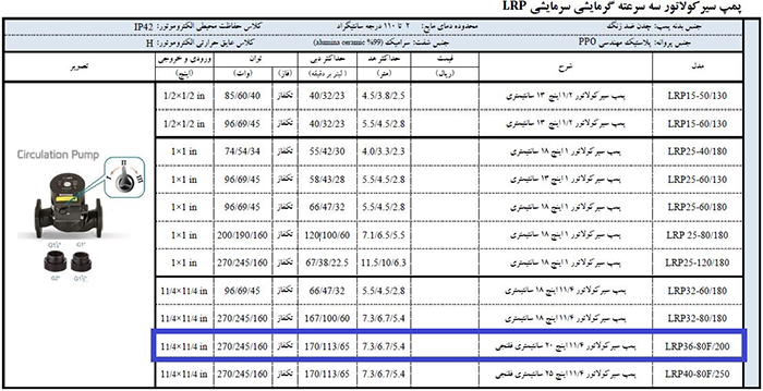 مشخصات فنی پمپ سیرکولاتور لئو با قطر دهانه 1.1/4 اینچ