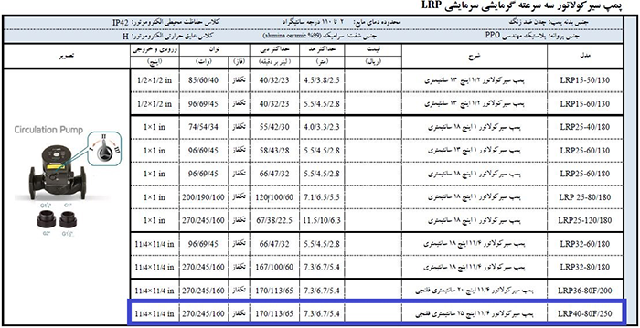 مشخصات فنی پمپ سیرکولاتور لئو با قطر دهانه 1.1/4 اینچ