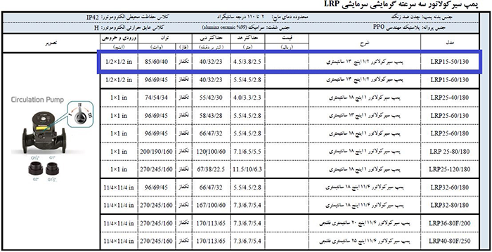 مشخصات فنی پمپ سیرکولاتور لئو سه سرعته