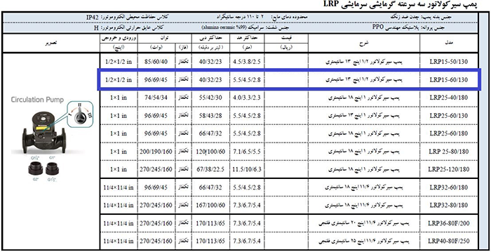 مشخصات فنی پمپ سیرکولاتور لئو