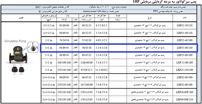 مشخصات فنی پمپ سیرکولاتور لئو