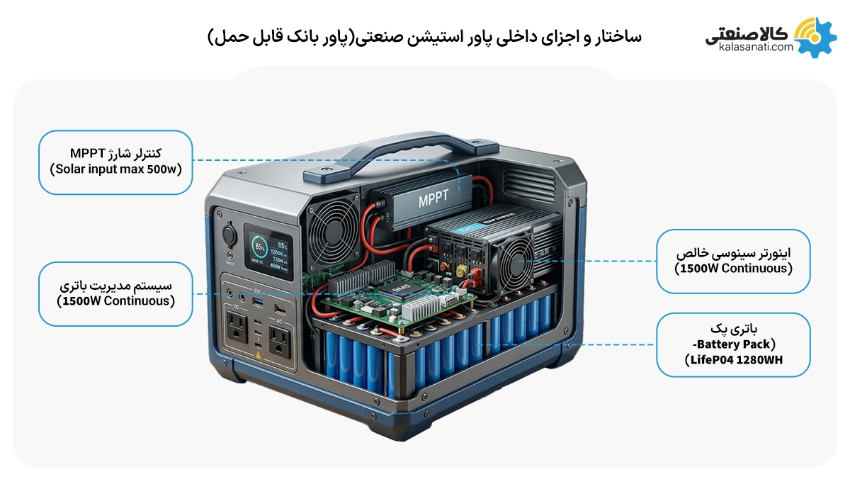 اجزای داخلی پاور استیشن
