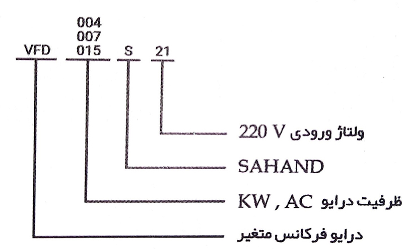 مشخصات استاندارد محصول