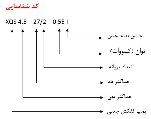 کد شناسایی پمپ کفکش چدنی لئو