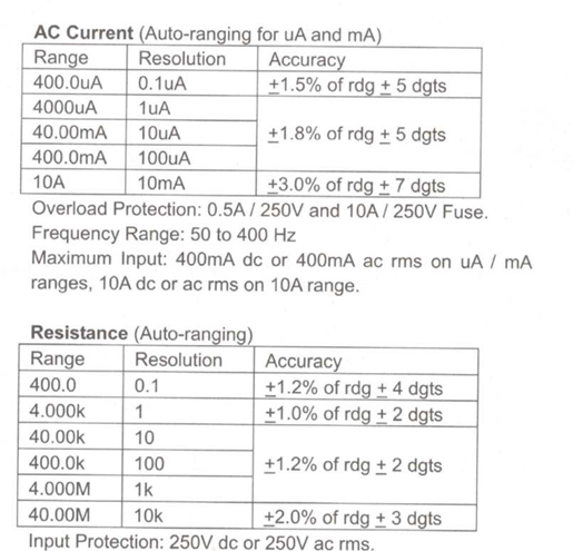 جدول مشخصات فنی ac_current