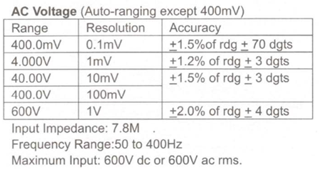 جدول مشخصات فنی ac_voltage
