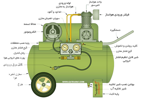 اجزای تشکیل دهنده پمپ باد