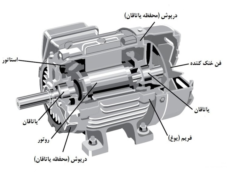 اجزای الکتروموتور