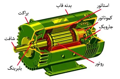 قسمت های الکتروموتور