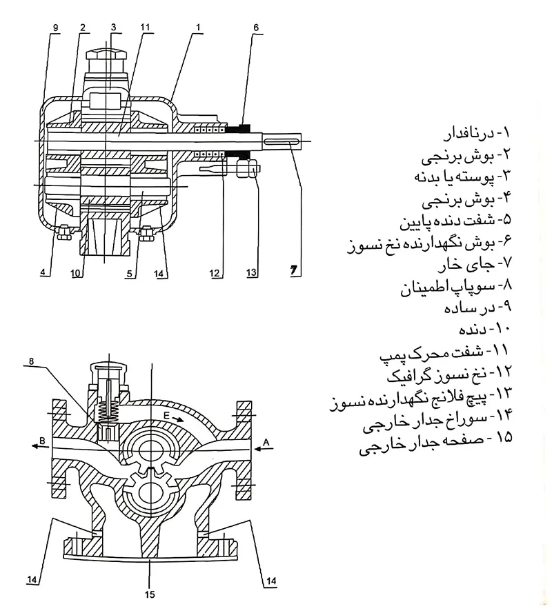 اجزای پمپ دنده ای سری GF ایران تولید