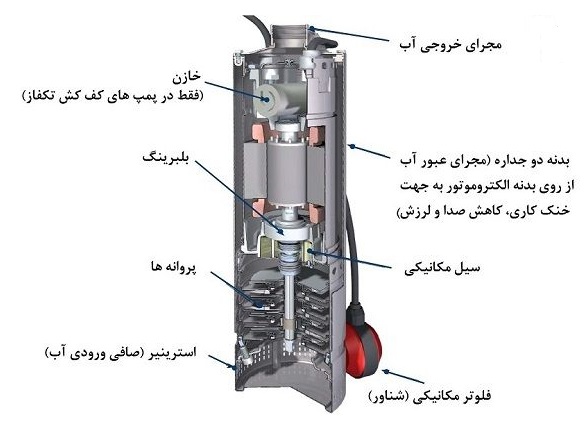 اجزای پمپ باغی