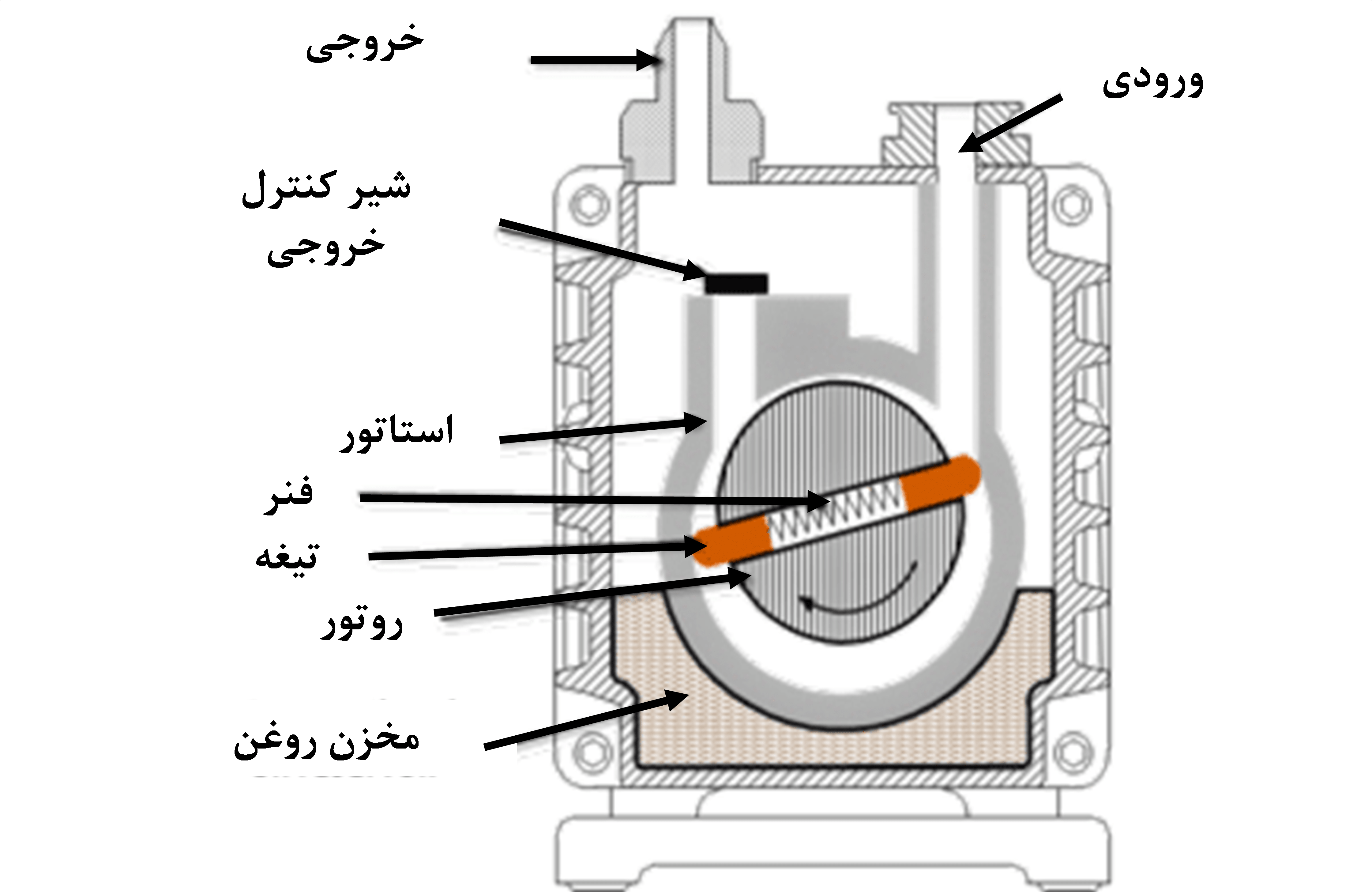 اجزای پمپ وکیوم