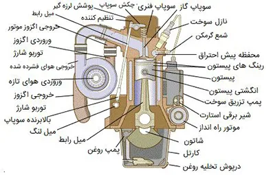 اجزای موتور تک دیزلی