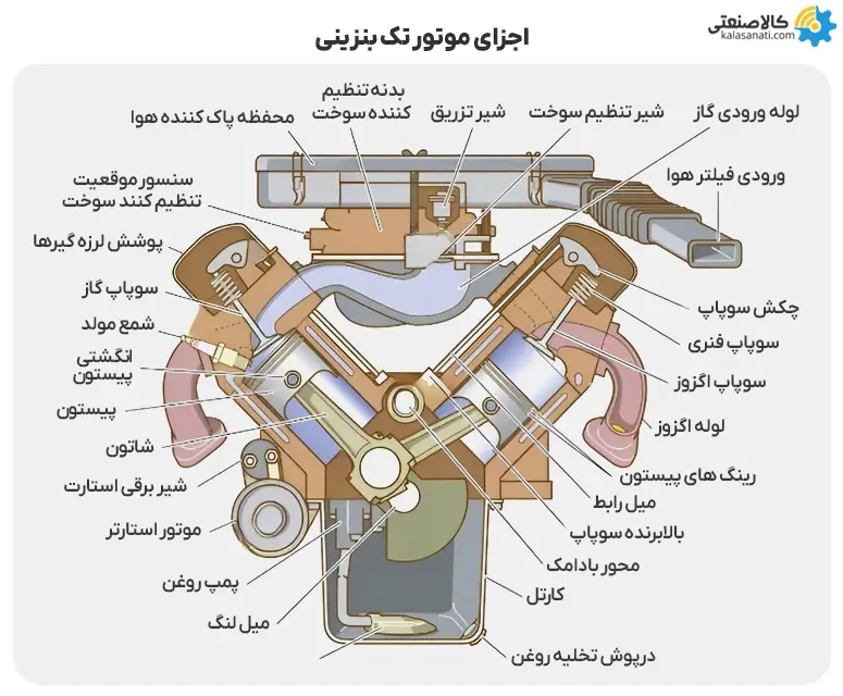 اجزا موتور تک بنزینی