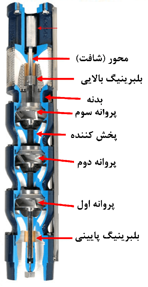 اجزای پمپ شناور