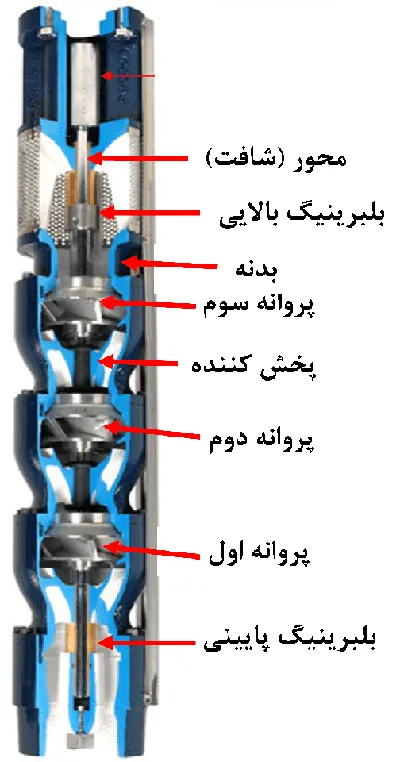 اجزای پمپ شناور