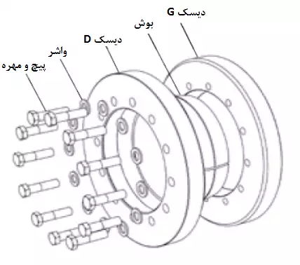 اجزای شرینک دیسک 3071