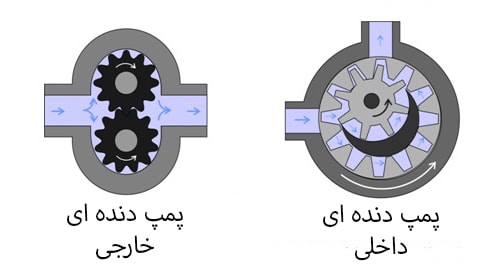 انواع پمپ دنده ای