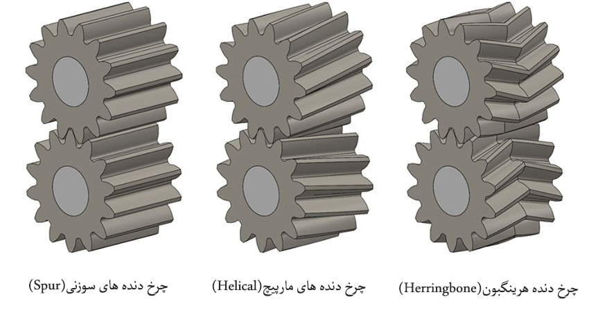 انواع چرخ دنده های-پمپ دنده ای خارجی