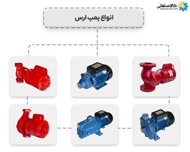 انواع پمپ ارس