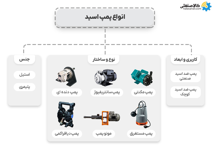 انواع پمپ اسید