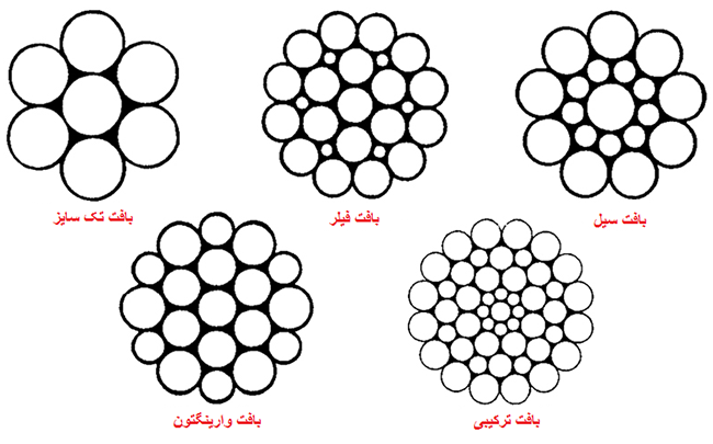 انواع بافت سیم بکسل