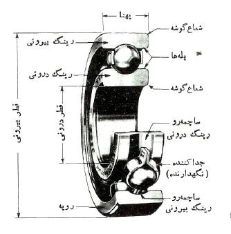 اجزای برینگ 