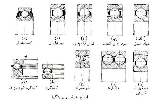 انواع بلبرینگ
