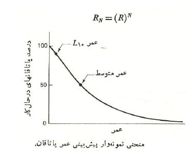 عمر تشخیص l10