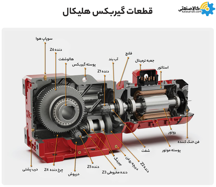 قطعات گیربکس هلیکال