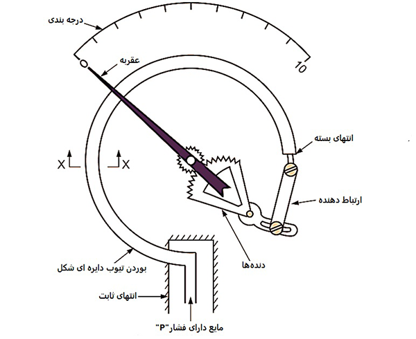 بوردن