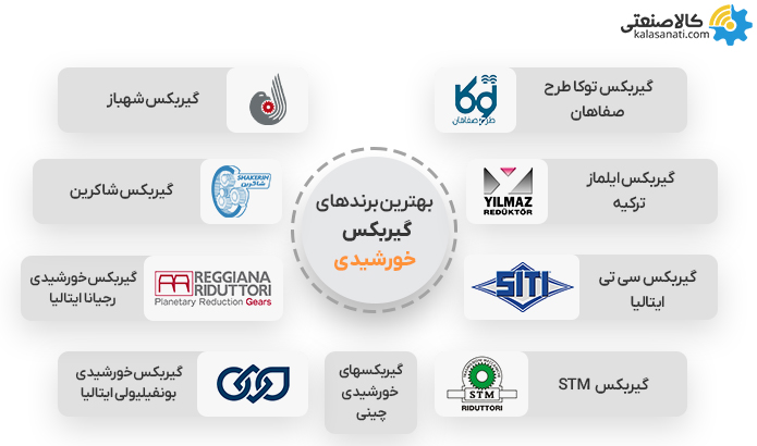 بهترین برندهای گیربکس خورشیدی