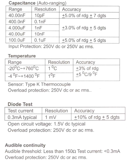 جدول مشخصات فنی capacitance