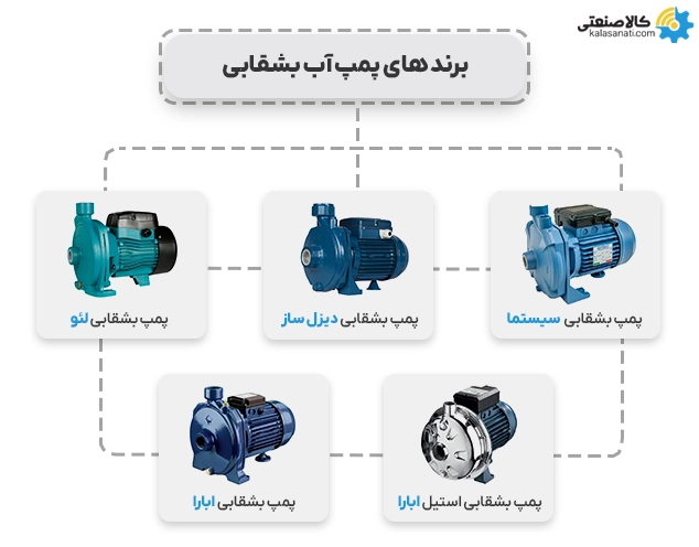 پمپ آب بشقابی